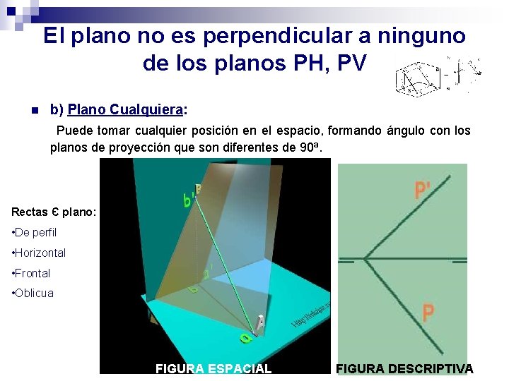 El plano no es perpendicular a ninguno de los planos PH, PV n b)