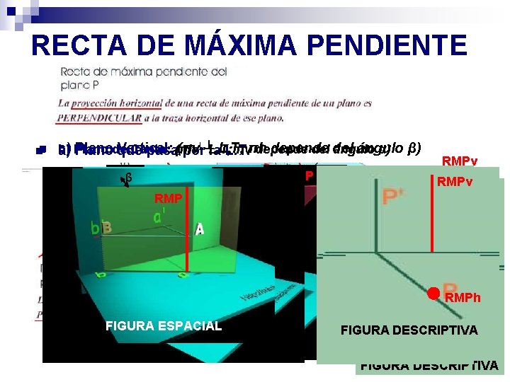 RECTA DE MÁXIMA PENDIENTE c) Planode Vertical: (πv depende ángulo n a) b) Plano