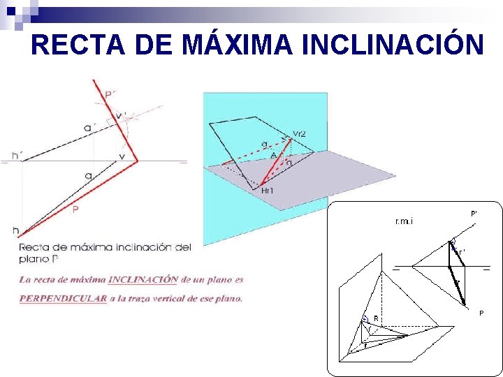 RECTA DE MÁXIMA INCLINACIÓN 