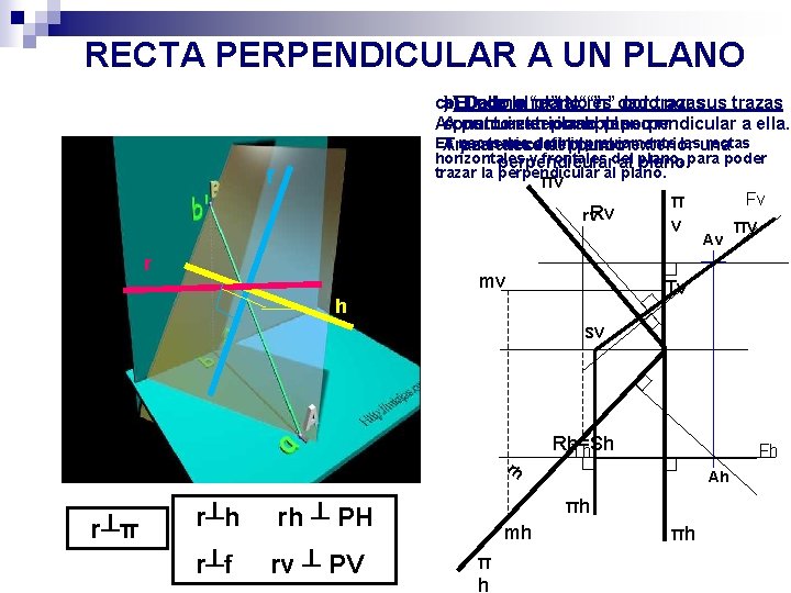 RECTA PERPENDICULAR A UN PLANO c)a) b)El. Dada Dado plano la el“π” recta plano
