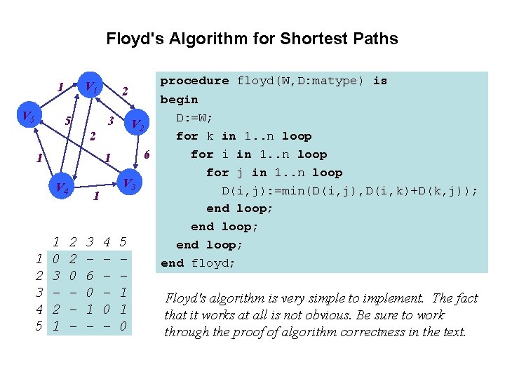 Floyd's Algorithm for Shortest Paths V 1 1 V 5 5 2 3 2