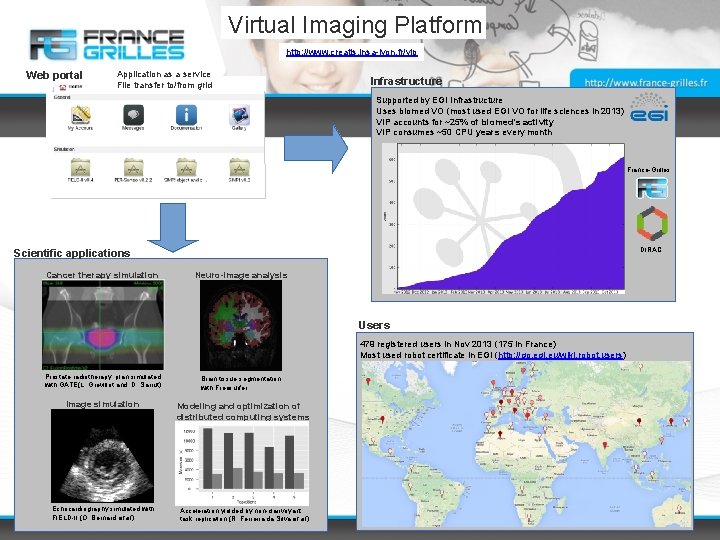 Virtual Imaging Platform http: //www. creatis. insa-lyon. fr/vip Web portal Application as a service