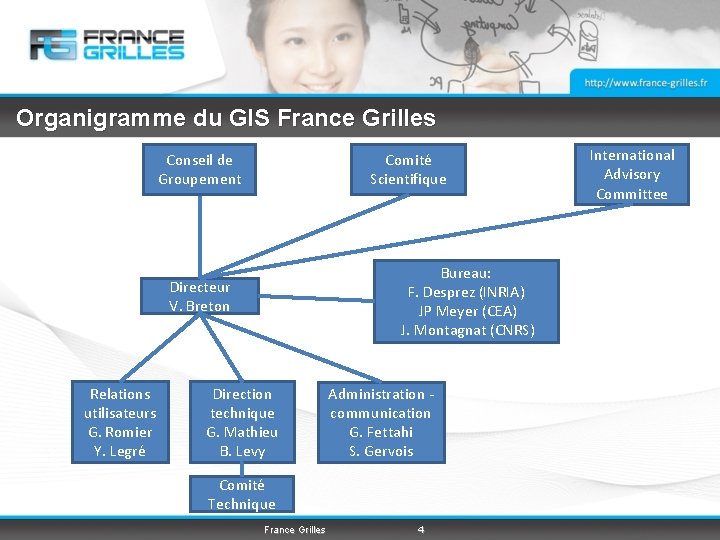 Organigramme du GIS France Grilles Conseil de Groupement Comité Scientifique Bureau: F. Desprez (INRIA)