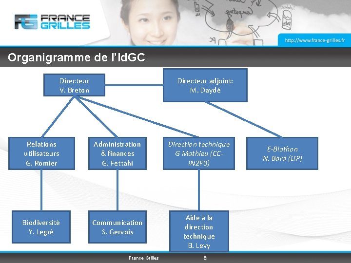 Organigramme de l’Id. GC Directeur V. Breton Directeur adjoint: M. Daydé Relations utilisateurs G.