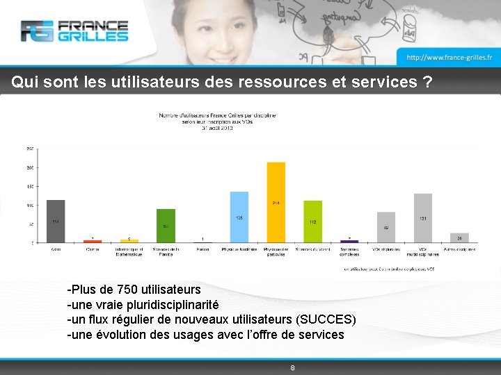 Qui sont les utilisateurs des ressources et services ? -Plus de 750 utilisateurs -une