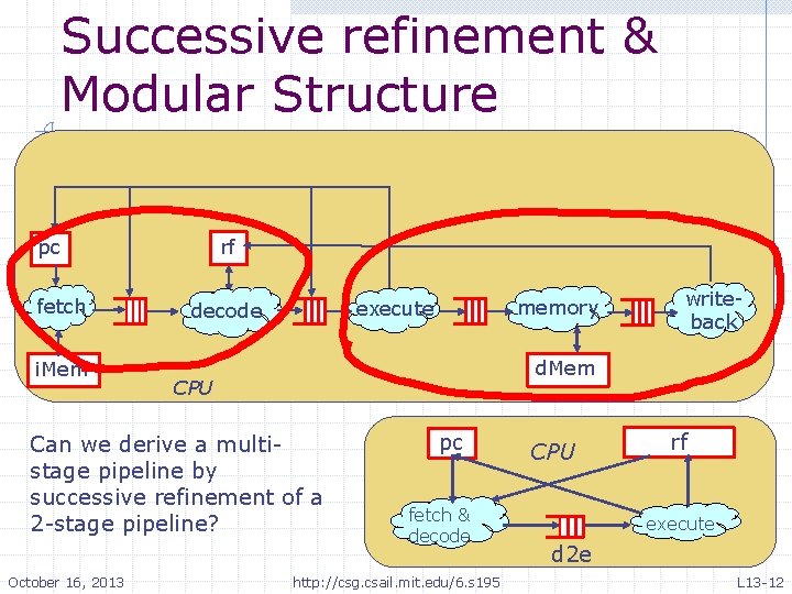 Successive refinement & Modular Structure rf pc fetch i. Mem writeback d. Mem CPU Successive refinement & Modular Structure rf pc fetch i. Mem writeback d. Mem CPU