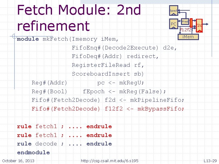 Fetch Module: 2 nd refinement Epoch PC Pred f 12 f 2 f 2 Fetch Module: 2 nd refinement Epoch PC Pred f 12 f 2 f 2