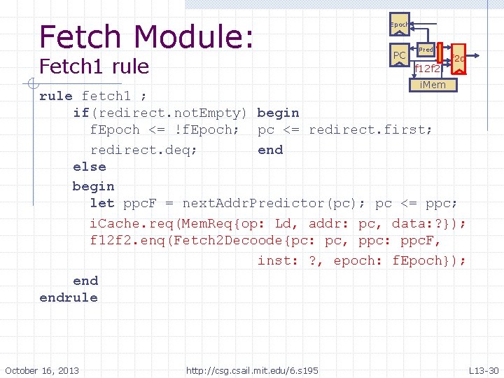 Fetch Module: Fetch 1 rule Epoch PC Pred f 12 f 2 f 2 Fetch Module: Fetch 1 rule Epoch PC Pred f 12 f 2 f 2