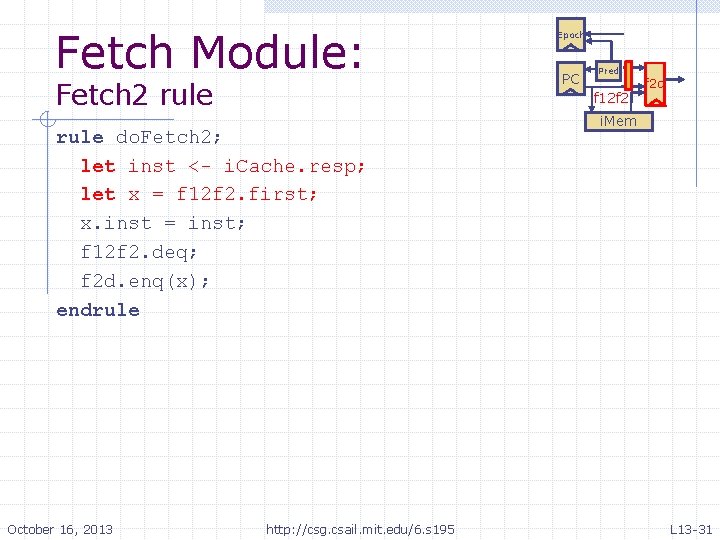 Fetch Module: Fetch 2 rule PC Pred f 12 f 2 rule do. Fetch Fetch Module: Fetch 2 rule PC Pred f 12 f 2 rule do. Fetch