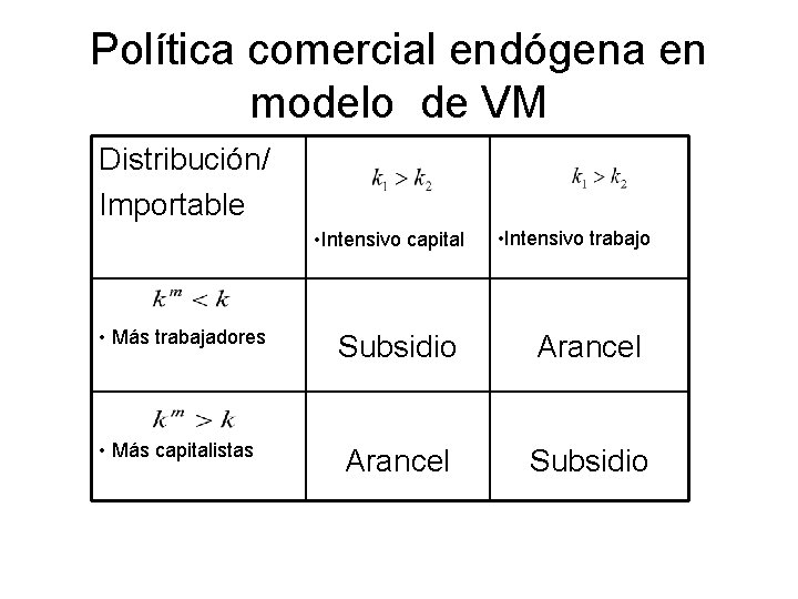 Política comercial endógena en modelo de VM Distribución/ Importable • Intensivo capital • Intensivo
