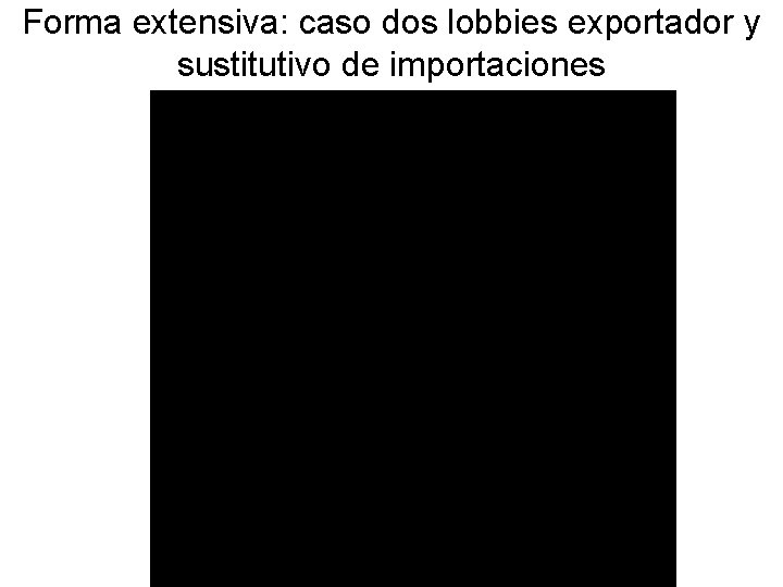 Forma extensiva: caso dos lobbies exportador y sustitutivo de importaciones 