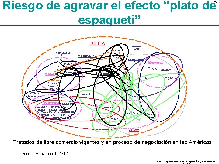 Riesgo de agravar el efecto “plato de espagueti” 66 ALCA Bahamas Haití EEUU Canadá-CA-4