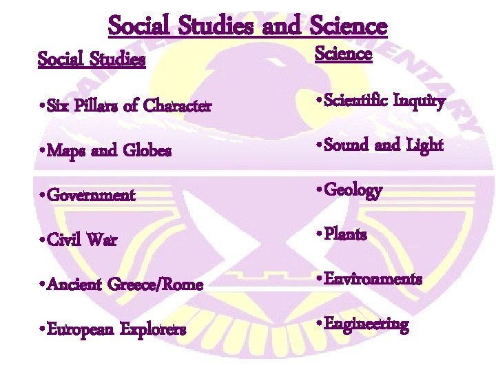Social Studies and Science Social Studies Science • Six Pillars of Character • Scientific Social Studies and Science Social Studies Science • Six Pillars of Character • Scientific