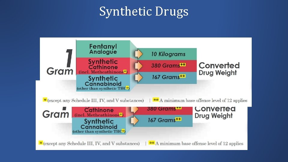 Synthetic Drugs 