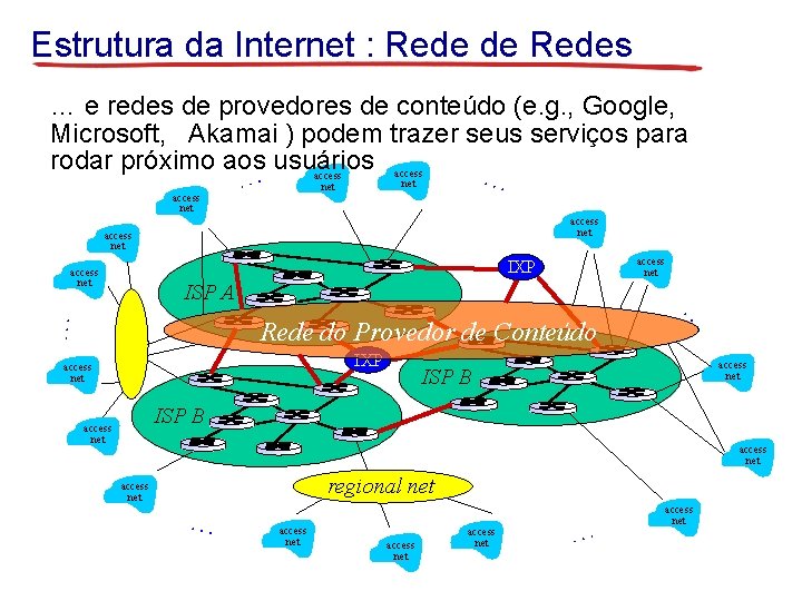 Estrutura da Internet : Rede de Redes … e redes de provedores de conteúdo
