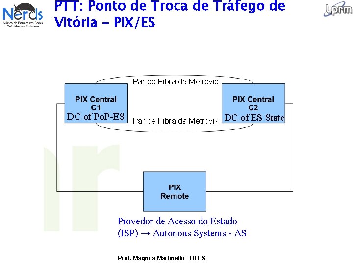 PTT: Ponto de Troca de Tráfego de Vitória – PIX/ES Par de Fibra da