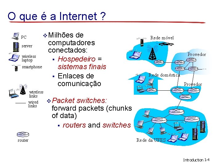 O que é a Internet ? Milhões PC server wireless laptop smartphone wireless links