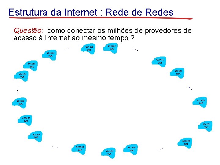 Estrutura da Internet : Rede de Redes Questão: como conectar os milhões de provedores