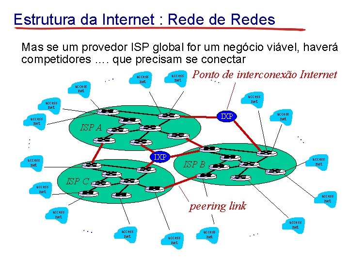 Estrutura da Internet : Rede de Redes Mas se um provedor ISP global for