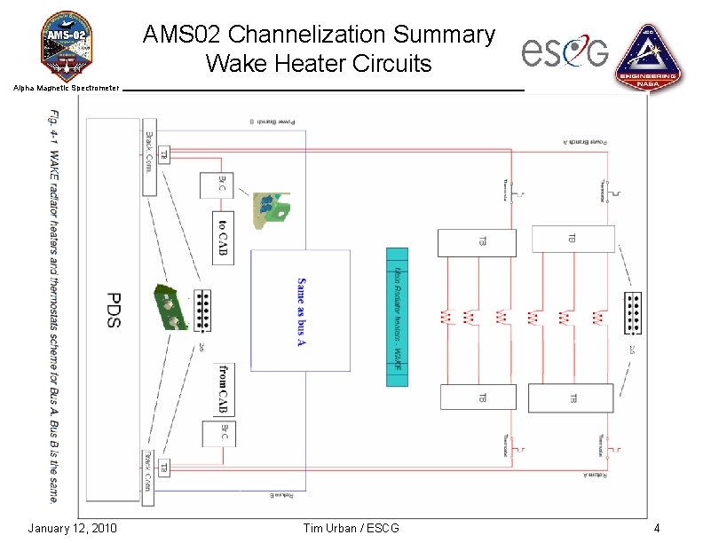 AMS 02 Channelization Summary Wake Heater Circuits Alpha Magnetic Spectrometer January 12, 2010 Tim