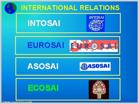 INTERNATIONAL RELATIONS INTOSAI EUROSAI ASOSAI ECOSAI Turkish Court of Accounts 