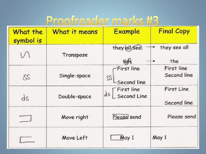 Proofreader marks #3 