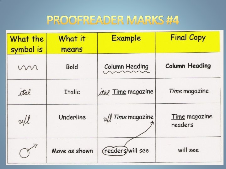 PROOFREADER MARKS #4 