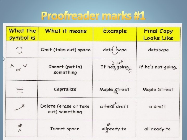 Proofreader marks #1 