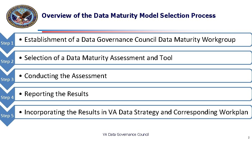 Overview of the Data Maturity Model Selection Process Step 1 • Establishment of a Overview of the Data Maturity Model Selection Process Step 1 • Establishment of a