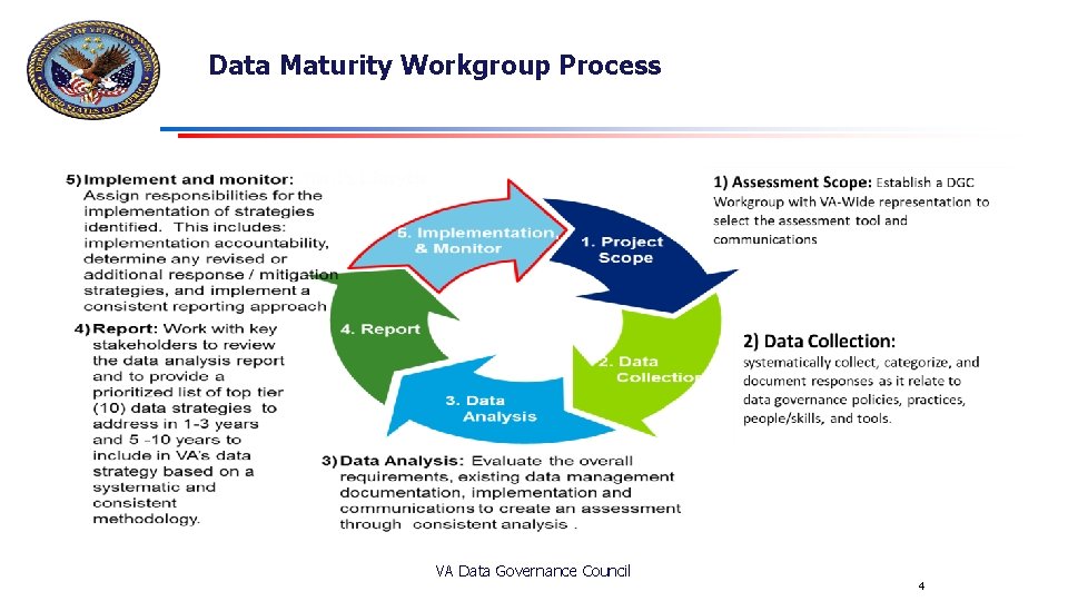 Data Maturity Workgroup Process VA Data Governance Council 4 Data Maturity Workgroup Process VA Data Governance Council 4