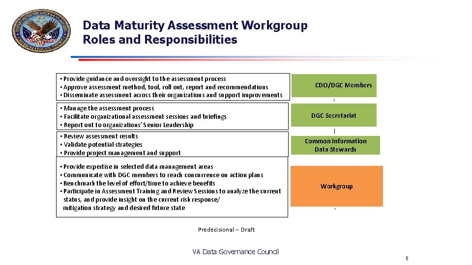 Data Maturity Assessment Workgroup Roles and Responsibilities Assessment Roles and Responsibilities • Provide guidance Data Maturity Assessment Workgroup Roles and Responsibilities Assessment Roles and Responsibilities • Provide guidance