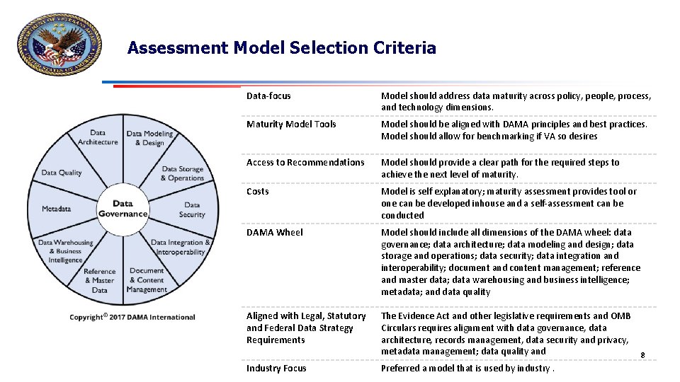 Assessment Model Selection Criteria Data-focus Model should address data maturity across policy, people, process, Assessment Model Selection Criteria Data-focus Model should address data maturity across policy, people, process,