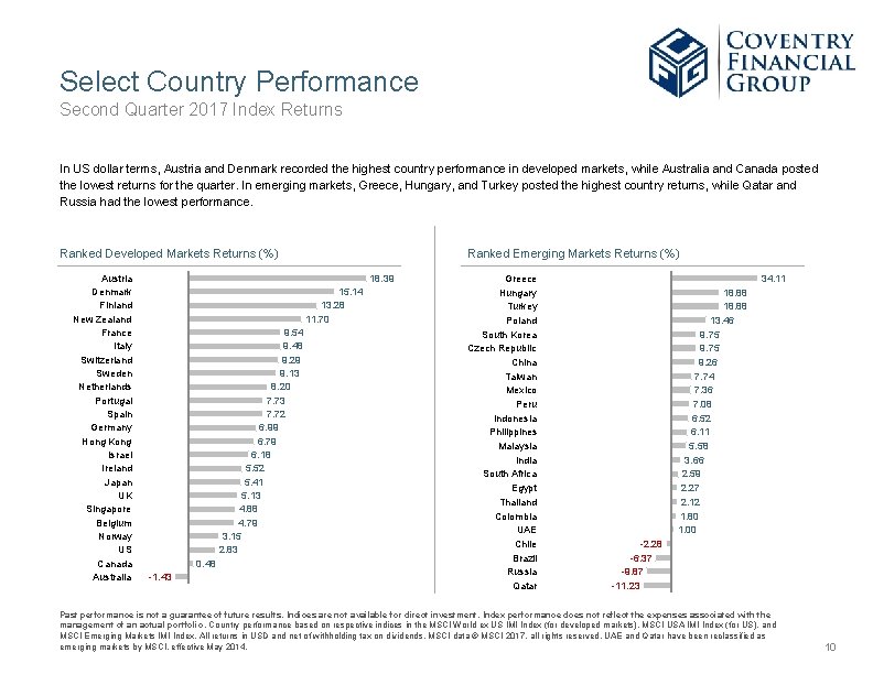 Select Country Performance Second Quarter 2017 Index Returns In US dollar terms, Austria and