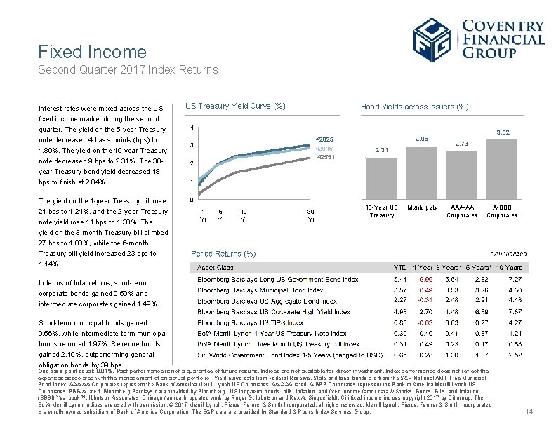 Fixed Income Second Quarter 2017 Index Returns Interest rates were mixed across the US