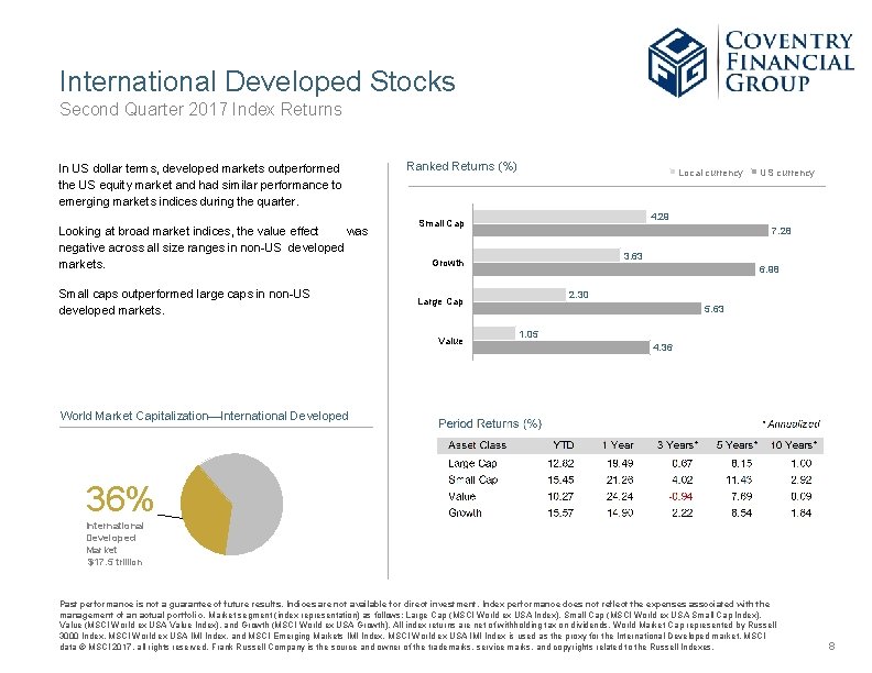 International Developed Stocks Second Quarter 2017 Index Returns In US dollar terms, developed markets