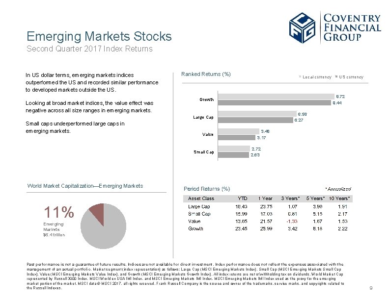 Emerging Markets Stocks Second Quarter 2017 Index Returns In US dollar terms, emerging markets