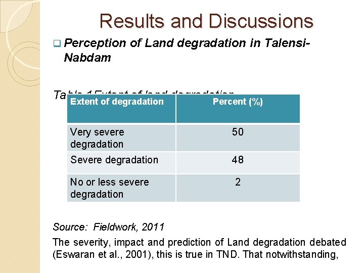 Results and Discussions q Perception of Land degradation in Talensi- Nabdam Table 1 Extent