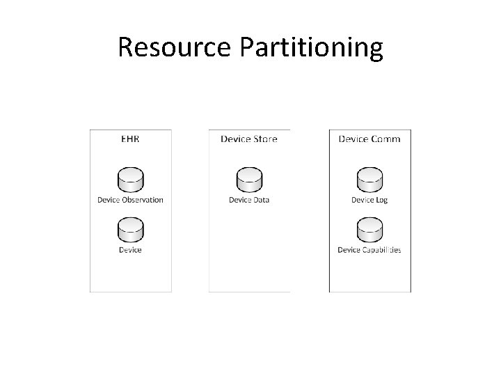 Resource Partitioning 