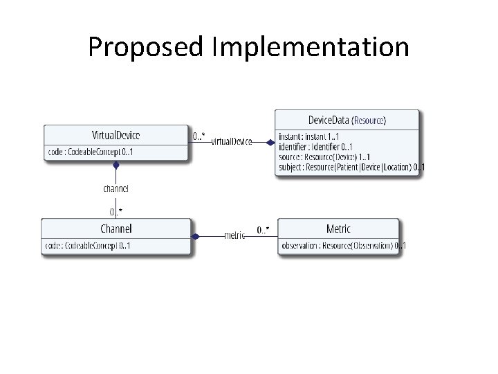 Proposed Implementation 