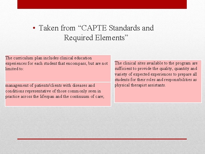  • Taken from “CAPTE Standards and Required Elements” The curriculum plan includes clinical