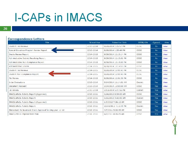 I-CAPs in IMACS 26 