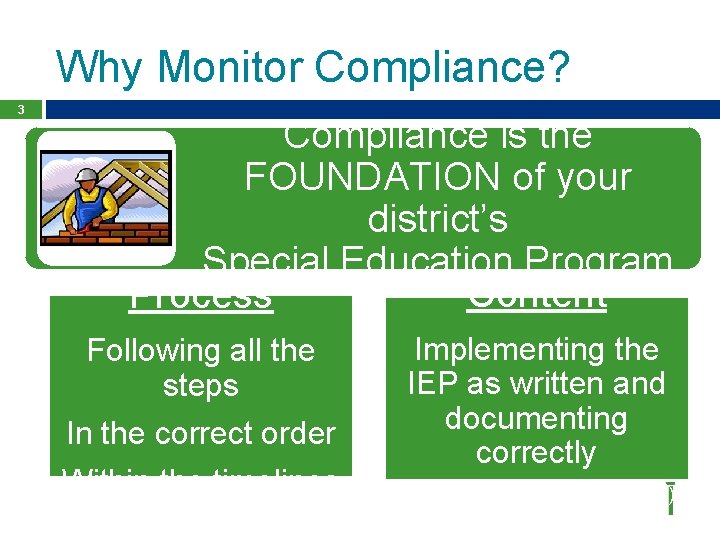 Why Monitor Compliance? 3 Compliance is the FOUNDATION of your district’s Special Education Program