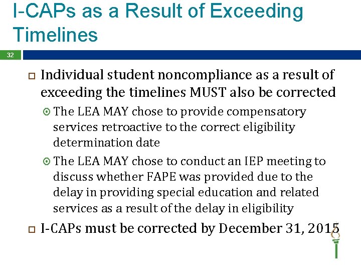 I-CAPs as a Result of Exceeding Timelines 32 Individual student noncompliance as a result