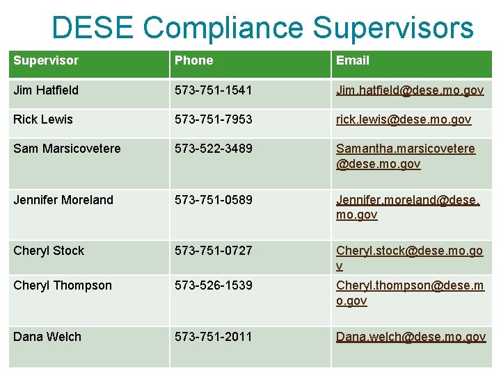 DESE Compliance Supervisors Supervisor Phone Email Jim Hatfield 573 -751 -1541 Jim. hatfield@dese. mo.