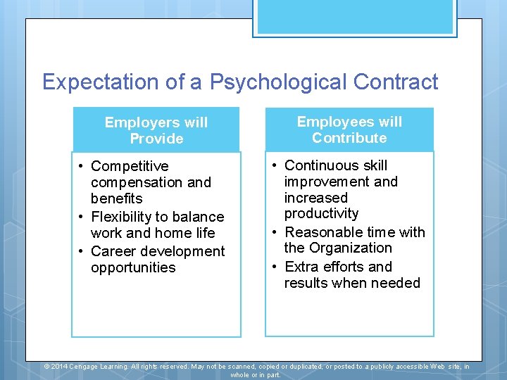 Expectation of a Psychological Contract Employers will Provide • Competitive compensation and benefits •