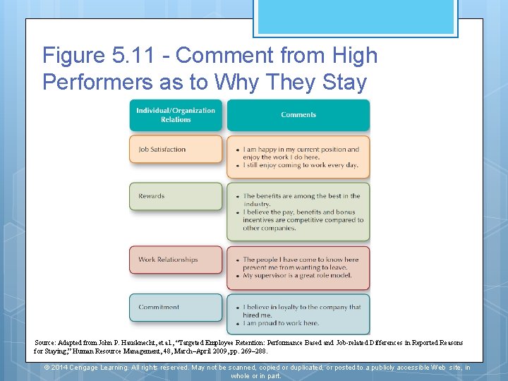 Figure 5. 11 - Comment from High Performers as to Why They Stay Source: