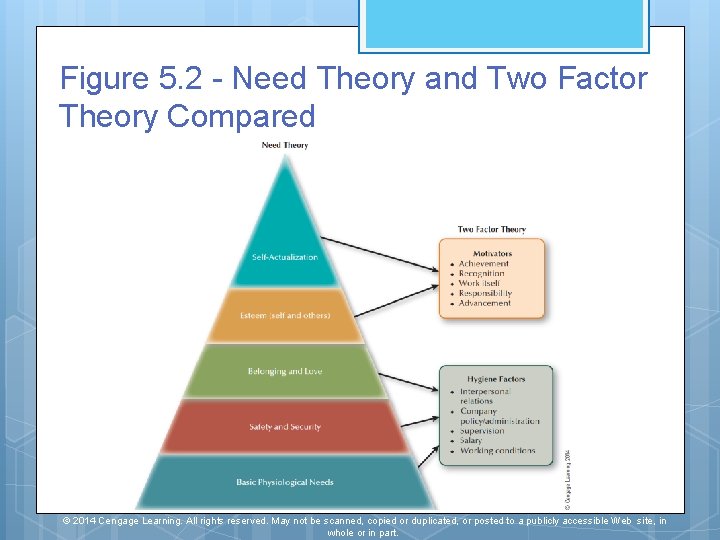 Figure 5. 2 - Need Theory and Two Factor Theory Compared © 2014 Cengage