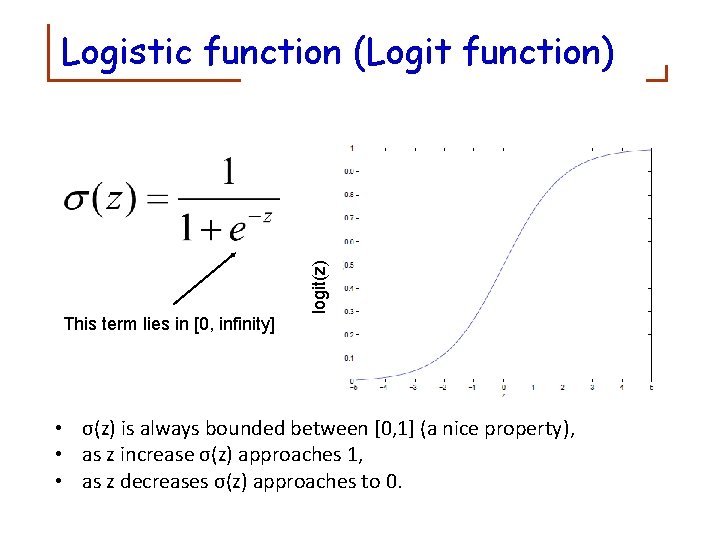 logit(z) Logistic function (Logit function) z This term lies in [0, infinity] • σ(z)