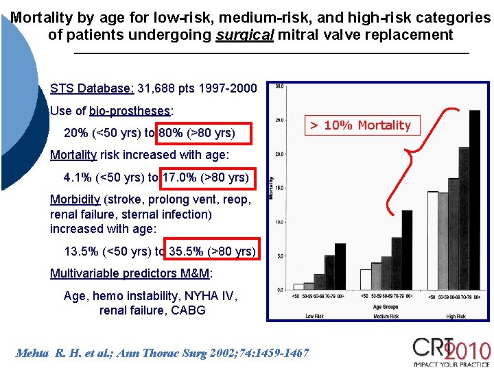 Mortality by age for low-risk, medium-risk, and high-risk categories of patients undergoing surgical mitral Mortality by age for low-risk, medium-risk, and high-risk categories of patients undergoing surgical mitral