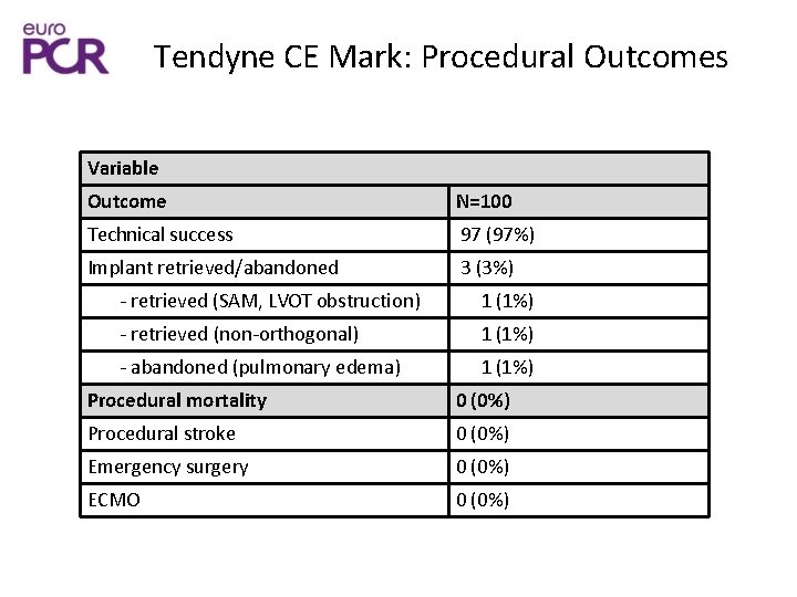 CE Mark Study of Transcatheter Mitral Valve Replacement